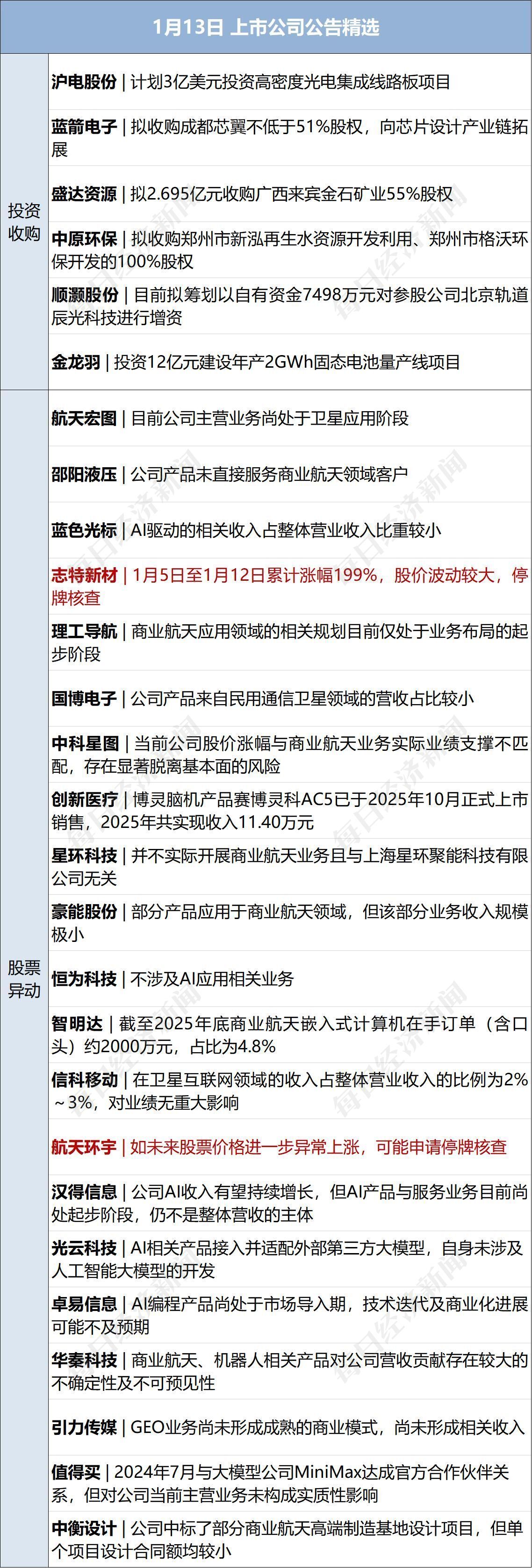 哈梅内伊：伊朗人民粉碎境外敌人实施的阴谋！白宫发声；中国金龙指数大涨4.26%；贵州茅台，下调；金帝巧克力道歉丨每经早参