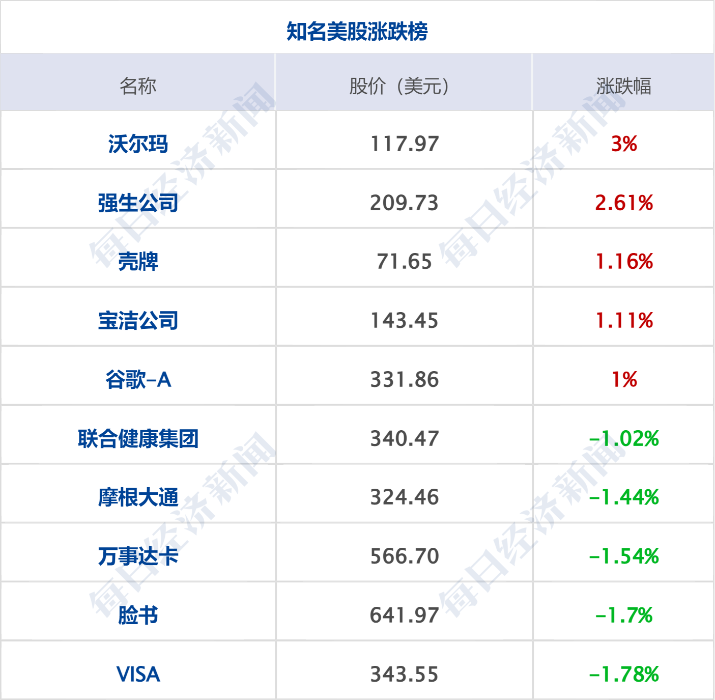哈梅内伊：伊朗人民粉碎境外敌人实施的阴谋！白宫发声；中国金龙指数大涨4.26%；贵州茅台，下调；金帝巧克力道歉丨每经早参