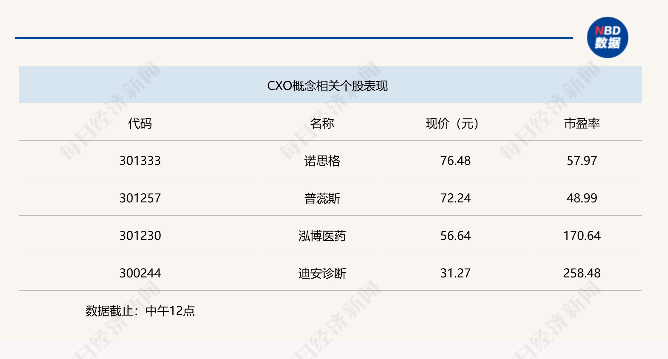 A股震荡回调,沪指半日微跌0.03% A股震荡回调,沪指半日微跌0.03%