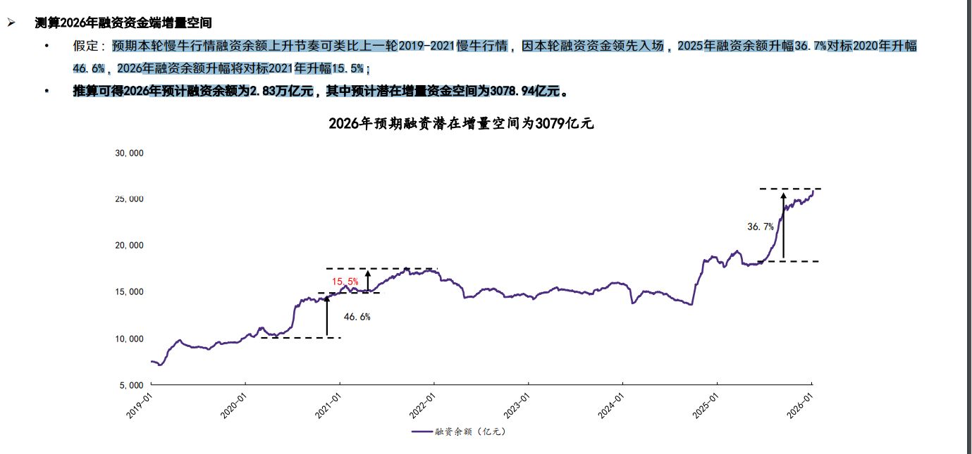 A股第二次融资单日买入金额超4000亿元,资金偏好这些板块 A股第二次融资单日买入金额超4000亿元,资金偏好这些板块