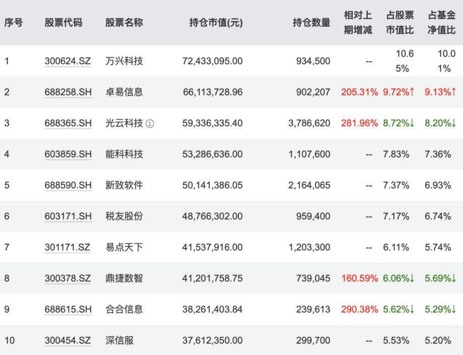 单日吸金超百亿元?德邦基金紧急回应+限制单渠道大额申购,多只权益基金开年涨超30% 单日吸金超百亿元?德邦基金紧急回应+限制单渠道大额申购,多只权益基金开年涨超30%