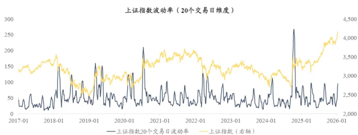 A股,巨量首阴!什么信号? A股,巨量首阴!什么信号?