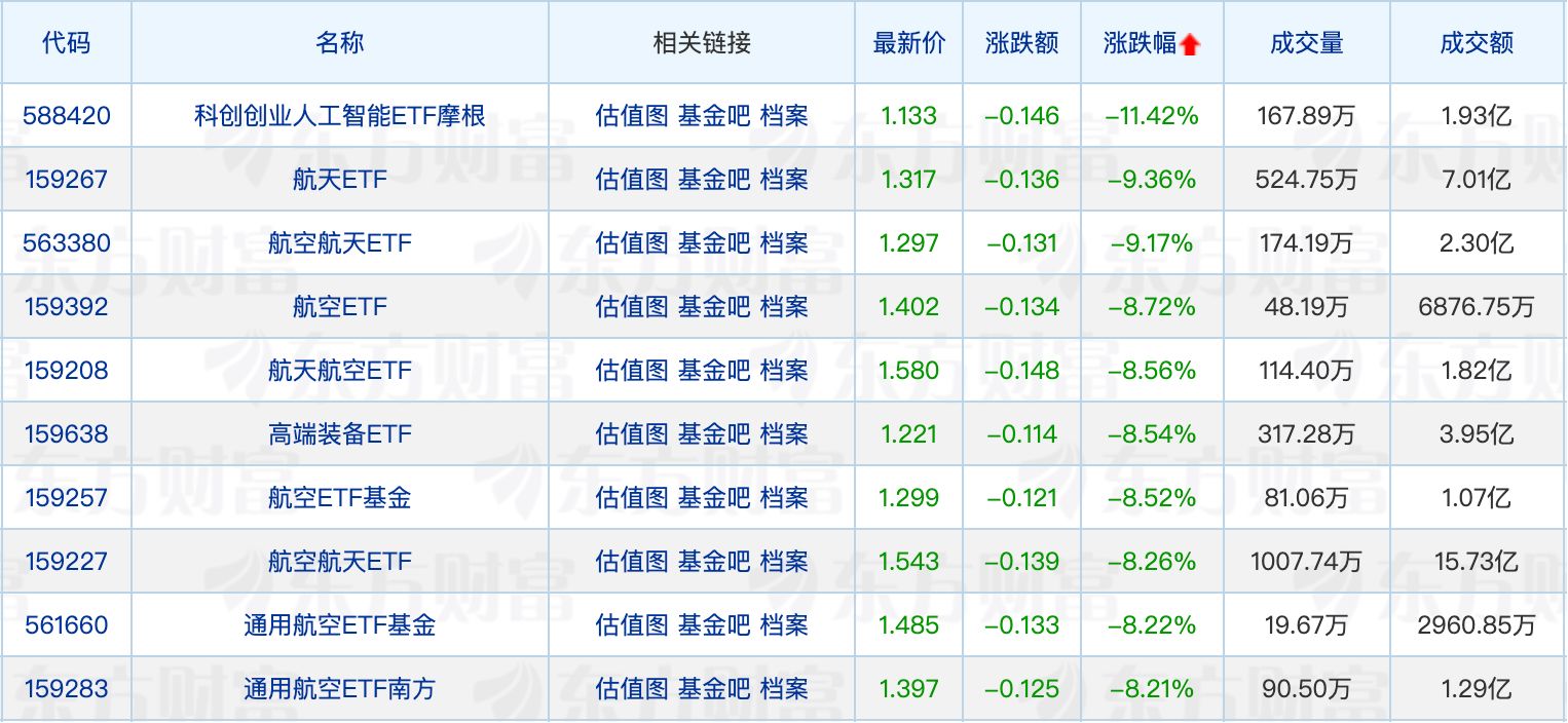 华夏基金旗下非货ETF规模首次突破1万亿元；QDII基金溢价频现