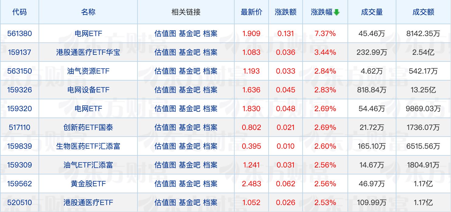 华夏基金旗下非货ETF规模首次突破1万亿元；QDII基金溢价频现