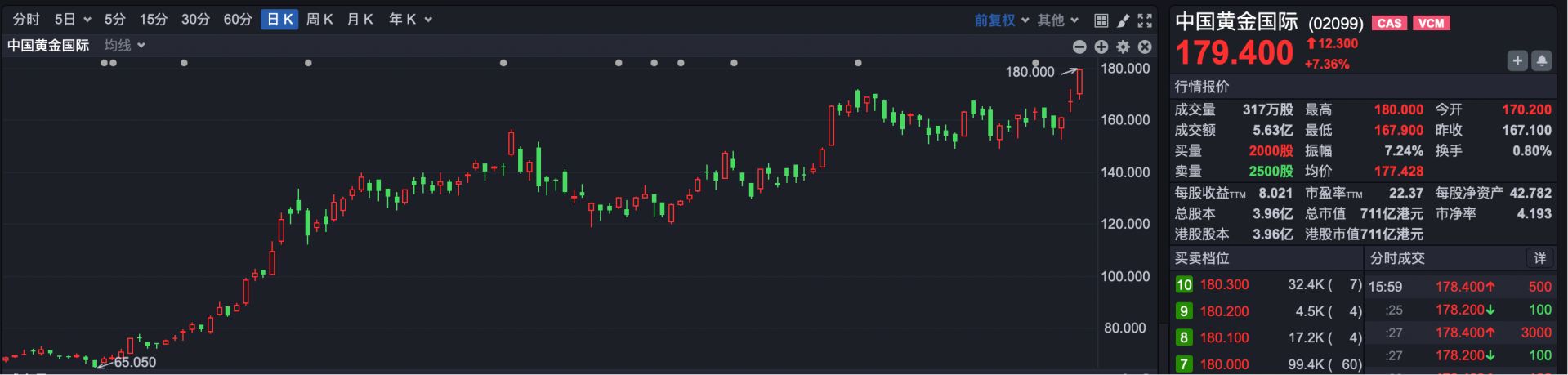 港股复盘 | 港股冲高回落 恒指上涨0.90% 商业航天概念降温