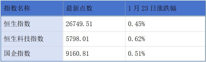 海致科技通过港交所聆讯;长乐控股二度冲刺港交所创业板丨港交所早参 海致科技通过港交所聆讯;长乐控股二度冲刺港交所创业板丨港交所早参