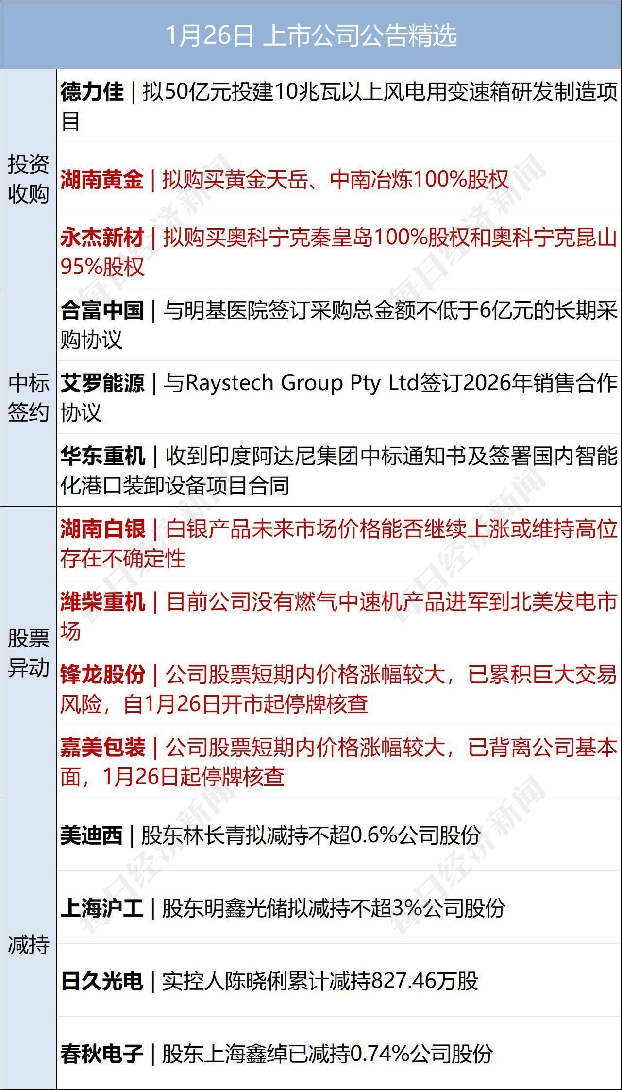 “陈小群”概念股炒作利益链曝光;2026春晚指定具身大模型机器人;腾讯宣布春节发10亿现金!贾国龙发声:不再打造个人IP丨每经早参 “陈小群”概念股炒作利益链曝光;2026春晚指定具身大模型机器人;腾讯宣布春节发10亿现金!贾国龙发声:不再打造个人IP丨每经早参