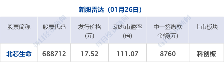“陈小群”概念股炒作利益链曝光;2026春晚指定具身大模型机器人;腾讯宣布春节发10亿现金!贾国龙发声:不再打造个人IP丨每经早参 “陈小群”概念股炒作利益链曝光;2026春晚指定具身大模型机器人;腾讯宣布春节发10亿现金!贾国龙发声:不再打造个人IP丨每经早参