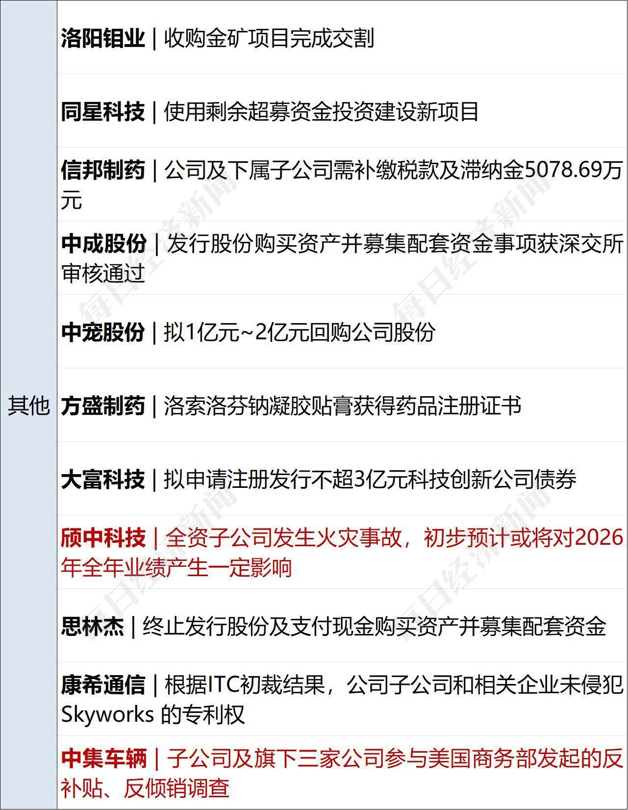 “陈小群”概念股炒作利益链曝光;2026春晚指定具身大模型机器人;腾讯宣布春节发10亿现金!贾国龙发声:不再打造个人IP丨每经早参 “陈小群”概念股炒作利益链曝光;2026春晚指定具身大模型机器人;腾讯宣布春节发10亿现金!贾国龙发声:不再打造个人IP丨每经早参