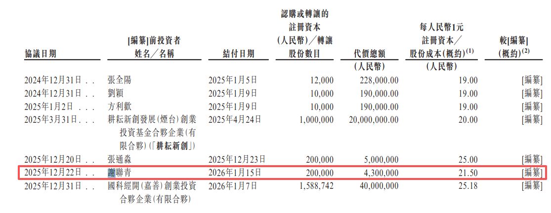 上海君屹递表港交所：全球扩张策略下海外营收占比逐年下降，研发开支占比持续下滑