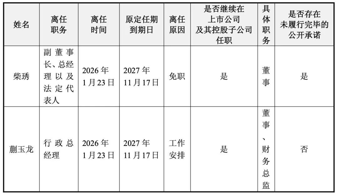 妙可蓝多创始人遭免职，并被提起仲裁！曾领导妙可蓝多成为“A股奶酪第一股”，2024年薪酬近500万元，蒙牛系高管火线接任