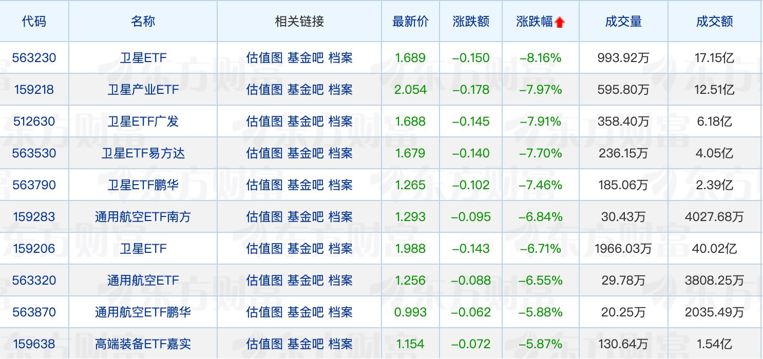 基金业绩新规落地；安联基金核心管理层完成变更