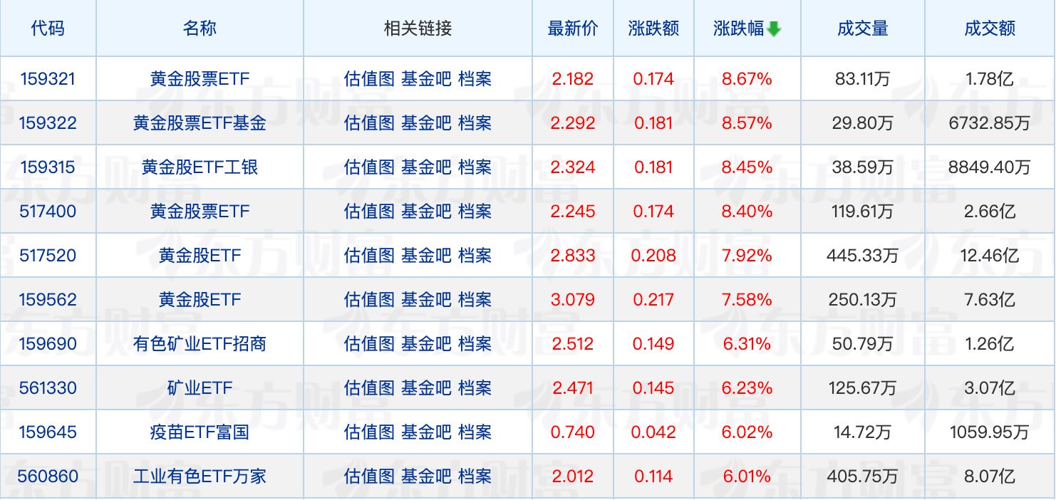 基金业绩新规落地；安联基金核心管理层完成变更