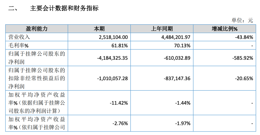 创始人“休产假在家敲出首行代码”，运营超20年的360doc个人图书馆被无偿转让！AI浪潮下已无力维持，运营方连亏多年