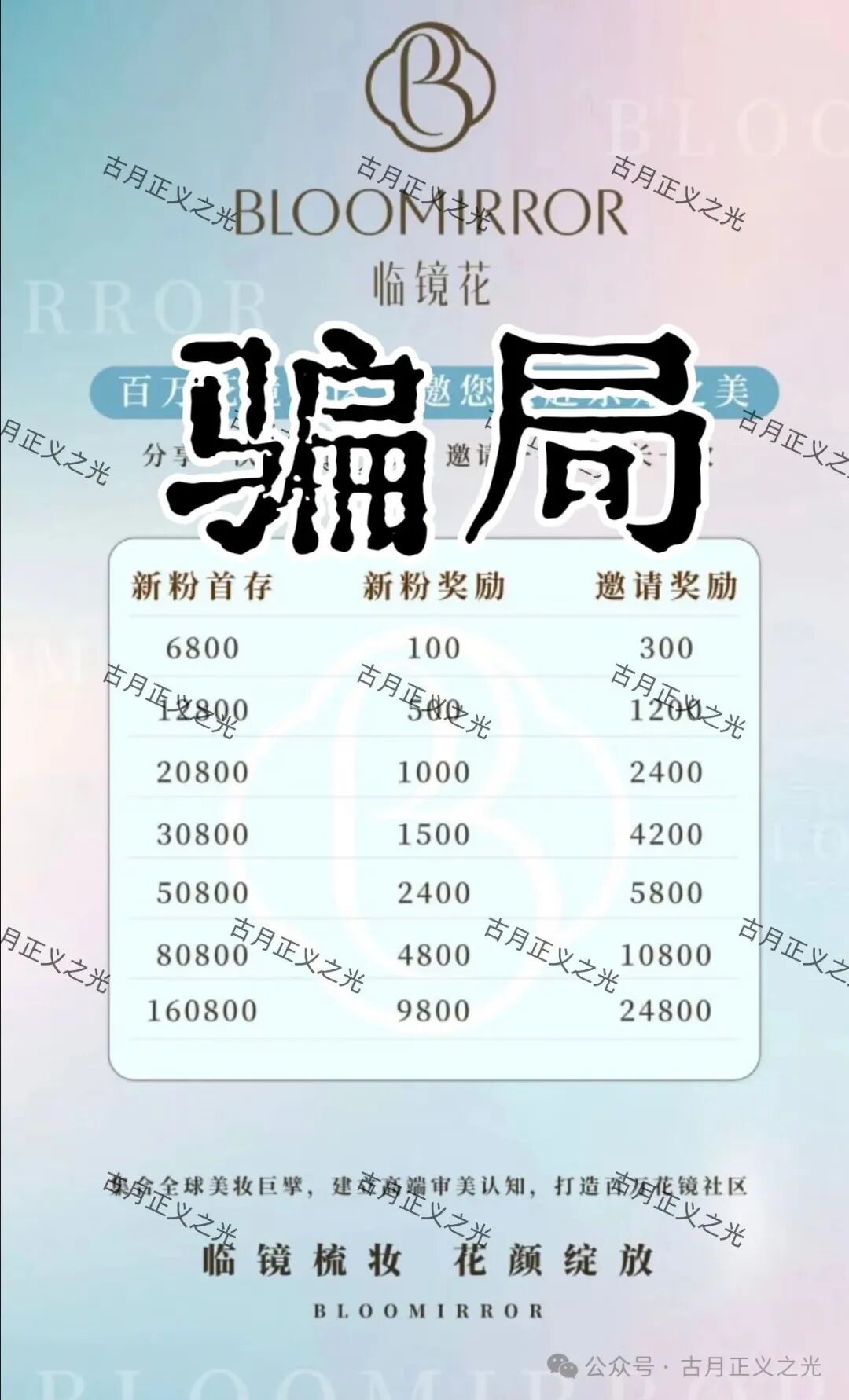 骗局揭秘:“临镜花”大量投诉反诈文章,实名举报临镜花(香港)美妆有限公司进行非法集资诈骗活动,马上要崩盘跑路了! 骗局揭秘:“临镜花”大量投诉反诈文章,实名举报临镜花(香港)美妆有限公司进行非法集资诈骗活动,马上要崩盘跑路了!