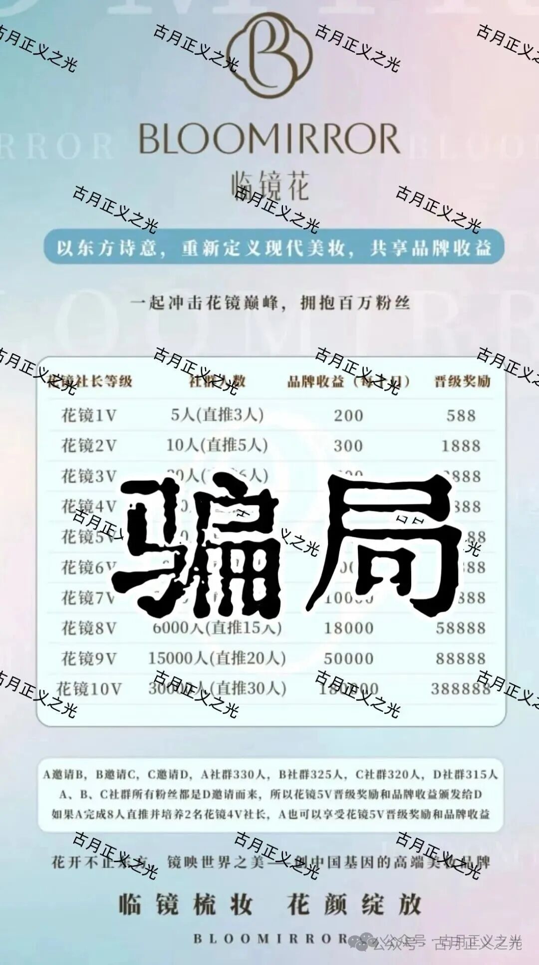 骗局揭秘:“临镜花”大量投诉反诈文章,实名举报临镜花(香港)美妆有限公司进行非法集资诈骗活动,马上要崩盘跑路了! 骗局揭秘:“临镜花”大量投诉反诈文章,实名举报临镜花(香港)美妆有限公司进行非法集资诈骗活动,马上要崩盘跑路了!