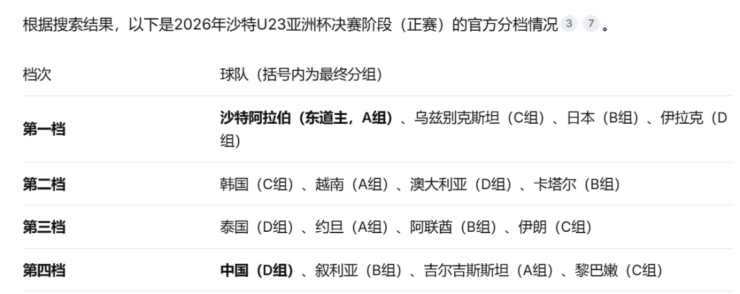 “计划有变，准备夺冠”！决战日本，U23国足主帅表态：想拿冠军！球员们决赛前剪了新发型，称“就是想赢”，此前被列为赛事第四档球队