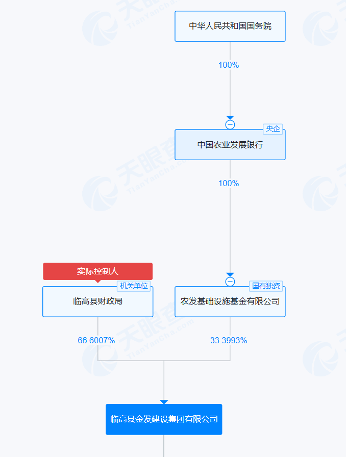 海南省人大常委会同意，对蔡晓辉采取强制措施！他是企业界人大代表，曾任当地国企总经理
