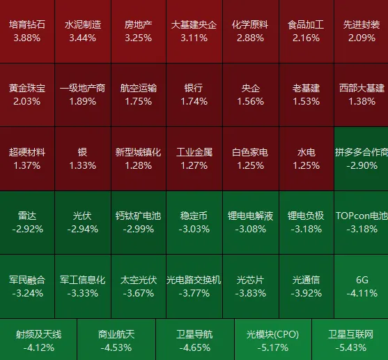 A股,再度调整!有这些原因 A股,再度调整!有这些原因