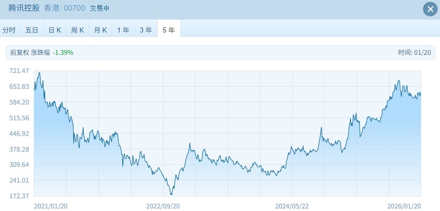 港股“子”曰 | 回购真的能管用吗？