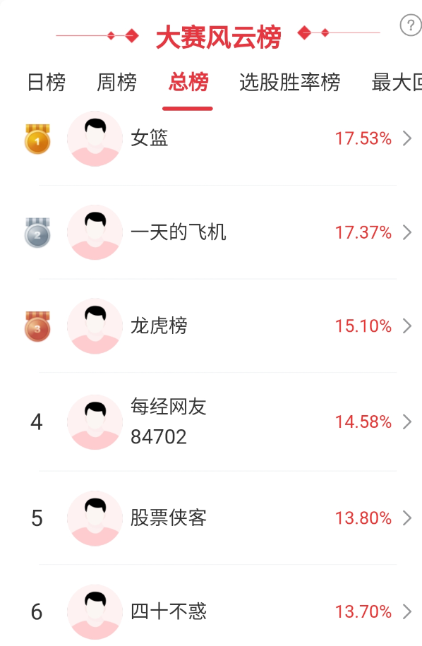 贵金属板块飙升,高手怎么看? 贵金属板块飙升,高手怎么看?