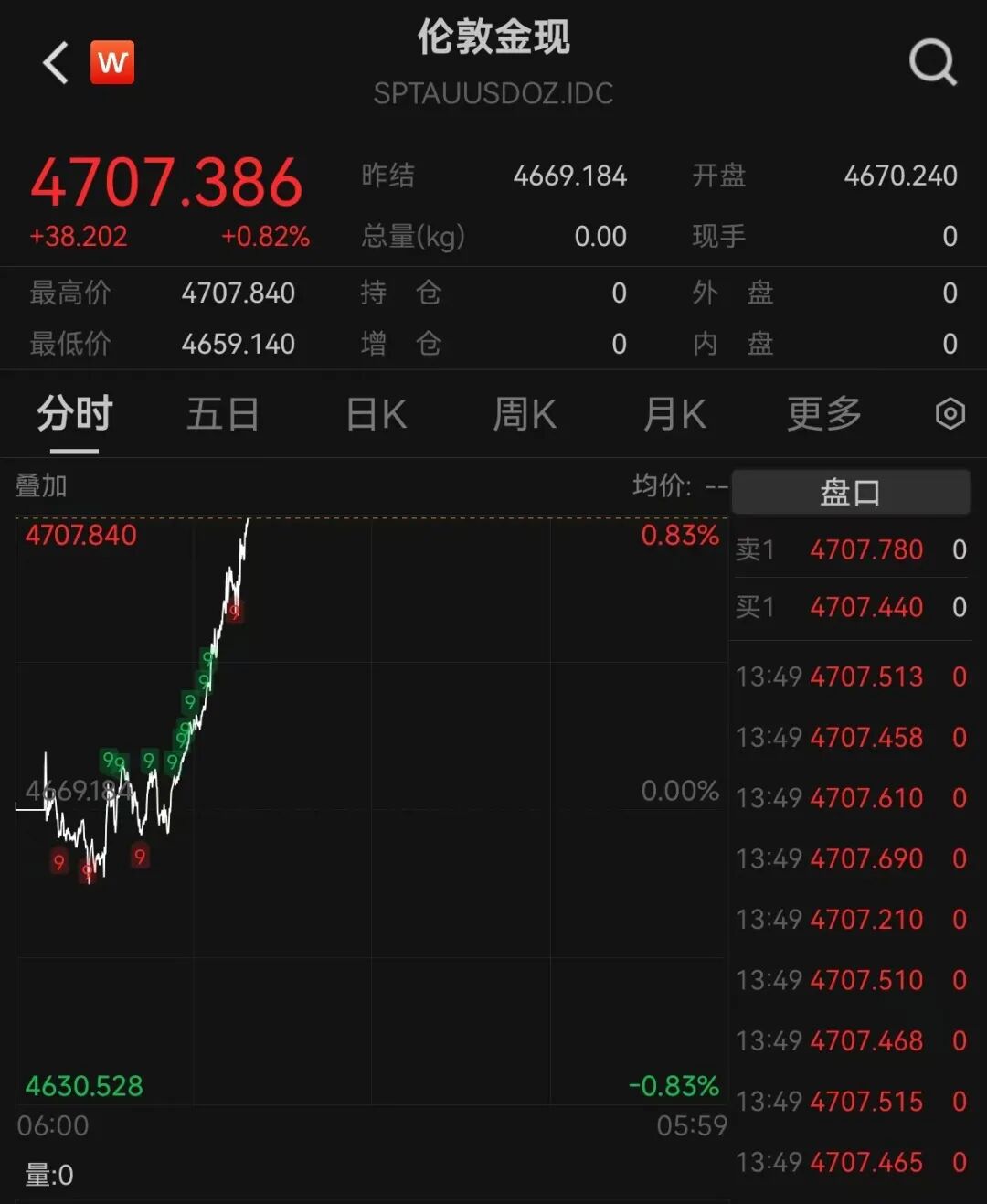 特朗普暗示吞并格陵兰,金价再度大涨突破4700美元!北美防空司令部向格陵兰调派战机;德财长发声:已达到底线 特朗普暗示吞并格陵兰,金价再度大涨突破4700美元!北美防空司令部向格陵兰调派战机;德财长发声:已达到底线