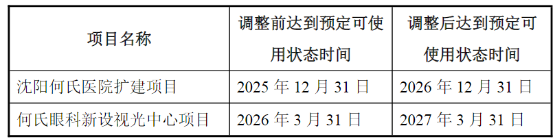 先进制造基金拟再度减持！何氏眼科管理层“换血”，董事长之子接任总经理，年薪85万元董秘辞职