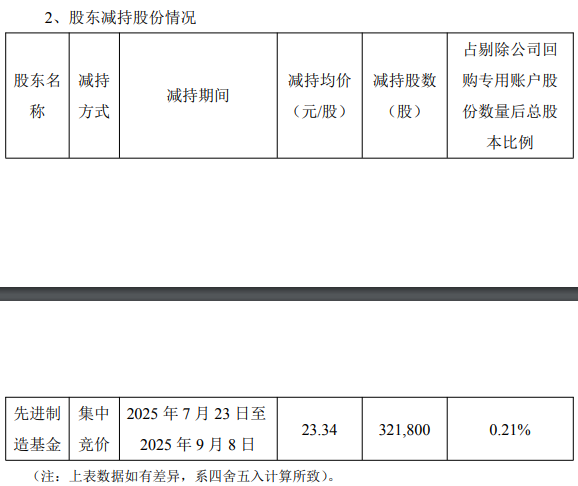 先进制造基金拟再度减持！何氏眼科管理层“换血”，董事长之子接任总经理，年薪85万元董秘辞职