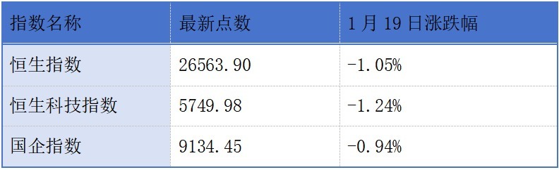 富友支付、多宁生物递表港交所;阿里健康上线AI产品“氢离子”丨港交所早参 富友支付、多宁生物递表港交所;阿里健康上线AI产品“氢离子”丨港交所早参