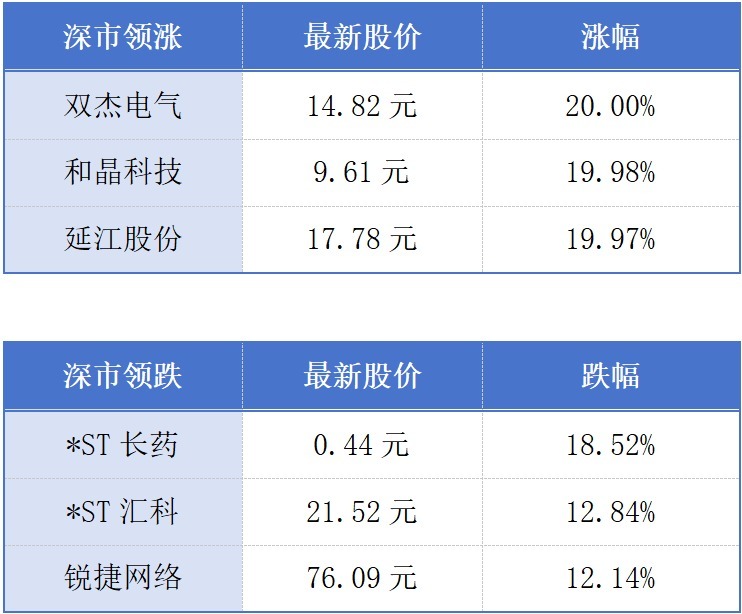 深圳2025年拿下19单IPO;广州成为全国第三个消费和外贸“双万亿”城市丨大湾区财经早参 深圳2025年拿下19单IPO;广州成为全国第三个消费和外贸“双万亿”城市丨大湾区财经早参