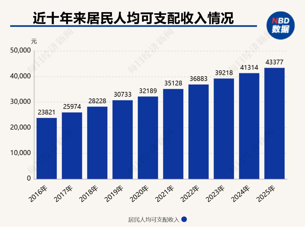解读2025中国经济年报| 专访徐洪才：PPI回升现积极信号，如何巩固物价修复态势？