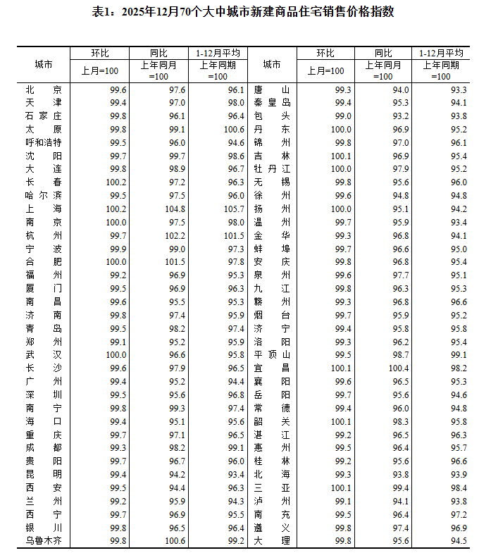 城市24小时 | “双万亿”第三城，新目标定了