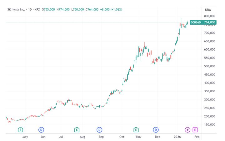 人均64万元！全球内存巨头发放巨额年终奖