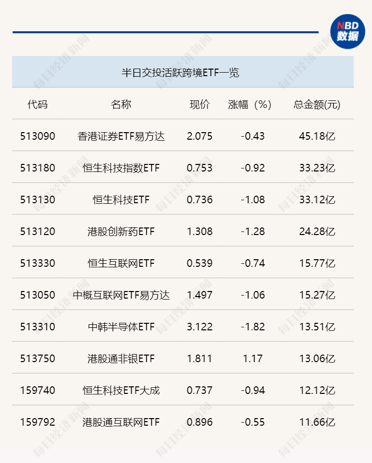 行业ETF风向标丨电网设备ETF交投保持活跃，地产ETF（159707）半日涨幅超3%