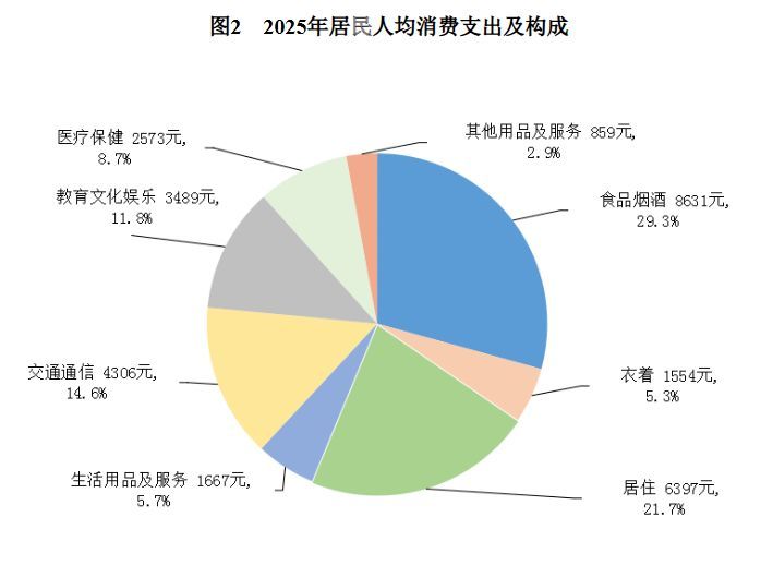 解读2025中国经济年报 | 这份经济成绩单有多不平凡？答案藏在三组数据中