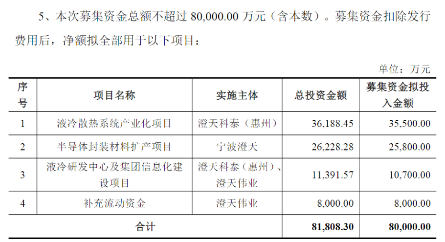 6倍牛股澄天伟业拟定增募资8亿元加码热门赛道，此前实控人及一致行动人完成大额减持