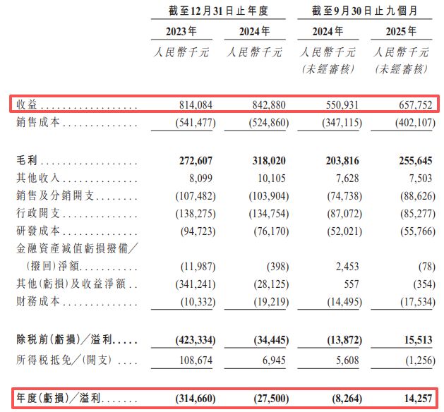 多宁生物三闯港交所:药明生物兼具客户、供应商和股东三重身份,超8亿元商誉压顶 多宁生物三闯港交所:药明生物兼具客户、供应商和股东三重身份,超8亿元商誉压顶