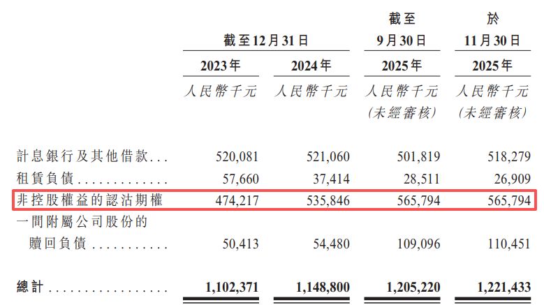 多宁生物三闯港交所:药明生物兼具客户、供应商和股东三重身份,超8亿元商誉压顶 多宁生物三闯港交所:药明生物兼具客户、供应商和股东三重身份,超8亿元商誉压顶