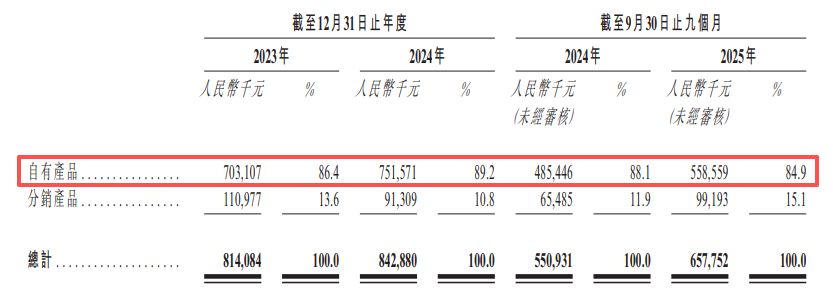 多宁生物三闯港交所:药明生物兼具客户、供应商和股东三重身份,超8亿元商誉压顶 多宁生物三闯港交所:药明生物兼具客户、供应商和股东三重身份,超8亿元商誉压顶