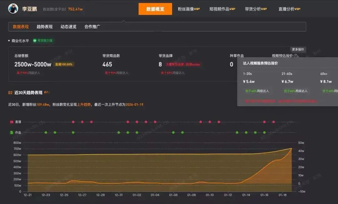 销售远超预期，李亚鹏带货品牌宣布暂停直播；王菲被曝十年间向嫣然医院“匿名捐赠”3268万元，陈光标喊话称将全力驰援，嫣然基金最新发声