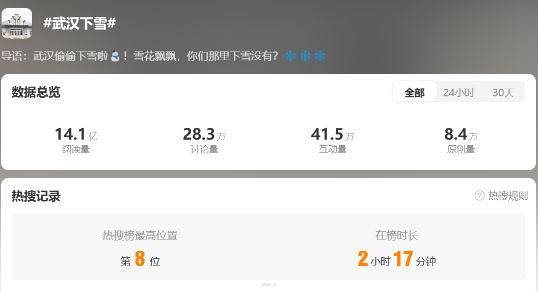 大寒!上海、杭州下雪上热搜;河南暴雪冻雨,8000人滞留郑州机场,41条高速全线禁止车辆上站;武汉暴雪预警,部分学校停课!专家提醒 大寒!上海、杭州下雪上热搜;河南暴雪冻雨,8000人滞留郑州机场,41条高速全线禁止车辆上站;武汉暴雪预警,部分学校停课!专家提醒