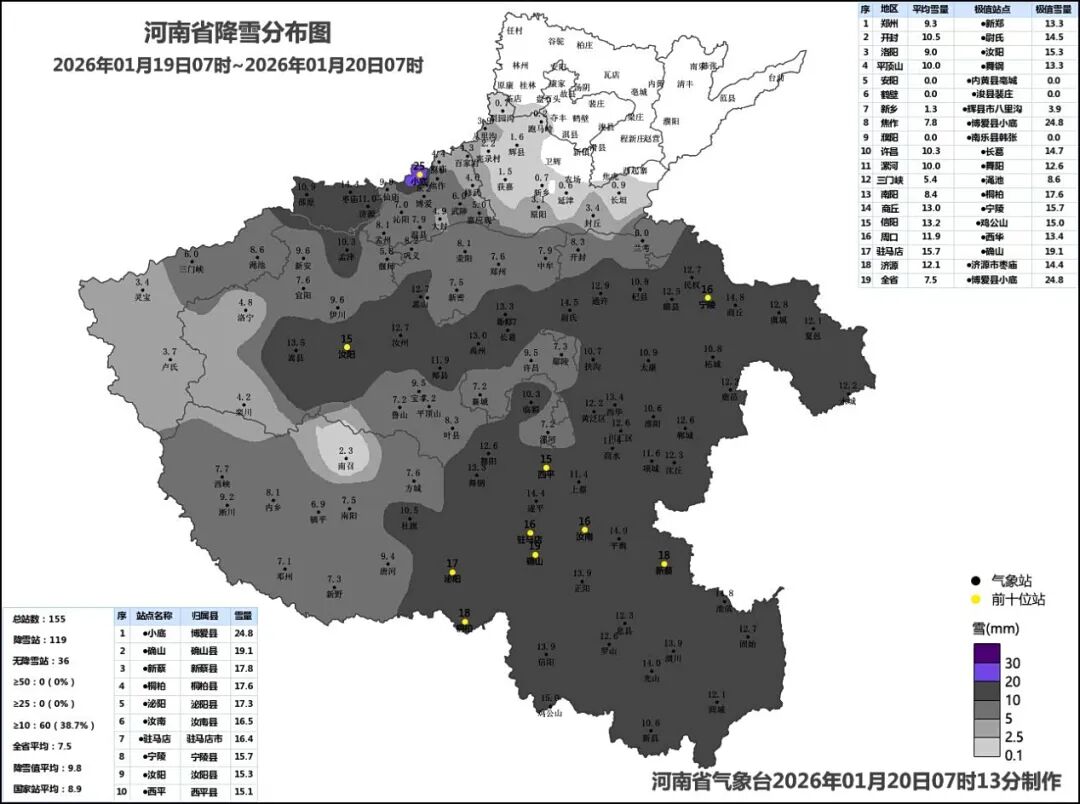 大寒！上海、杭州下雪上热搜；河南暴雪冻雨，8000人滞留郑州机场，41条高速全线禁止车辆上站；武汉暴雪预警，部分学校停课！专家提醒