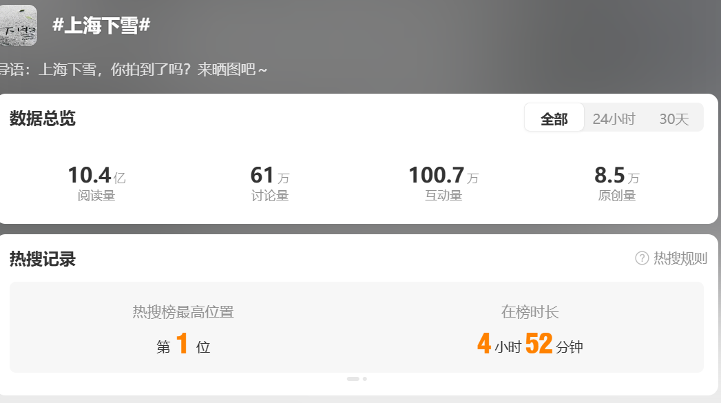 大寒!上海、杭州下雪上热搜;河南暴雪冻雨,8000人滞留郑州机场,41条高速全线禁止车辆上站;武汉暴雪预警,部分学校停课!专家提醒 大寒!上海、杭州下雪上热搜;河南暴雪冻雨,8000人滞留郑州机场,41条高速全线禁止车辆上站;武汉暴雪预警,部分学校停课!专家提醒