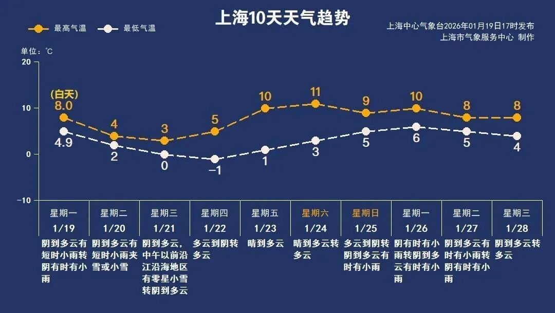 大寒！上海、杭州下雪上热搜；河南暴雪冻雨，8000人滞留郑州机场，41条高速全线禁止车辆上站；武汉暴雪预警，部分学校停课！专家提醒