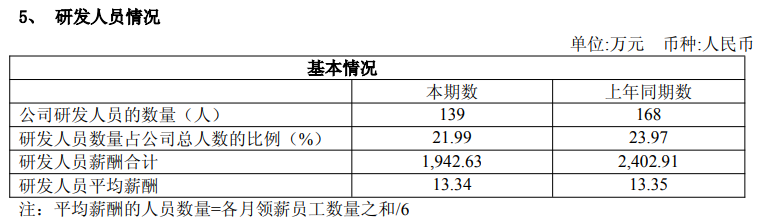 实控人一致行动人再度发布减持计划,脑机接口概念股伟思医疗部分IPO项目曾多次延期 实控人一致行动人再度发布减持计划,脑机接口概念股伟思医疗部分IPO项目曾多次延期