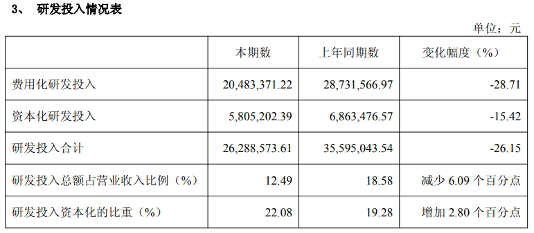 实控人一致行动人再度发布减持计划,脑机接口概念股伟思医疗部分IPO项目曾多次延期 实控人一致行动人再度发布减持计划,脑机接口概念股伟思医疗部分IPO项目曾多次延期