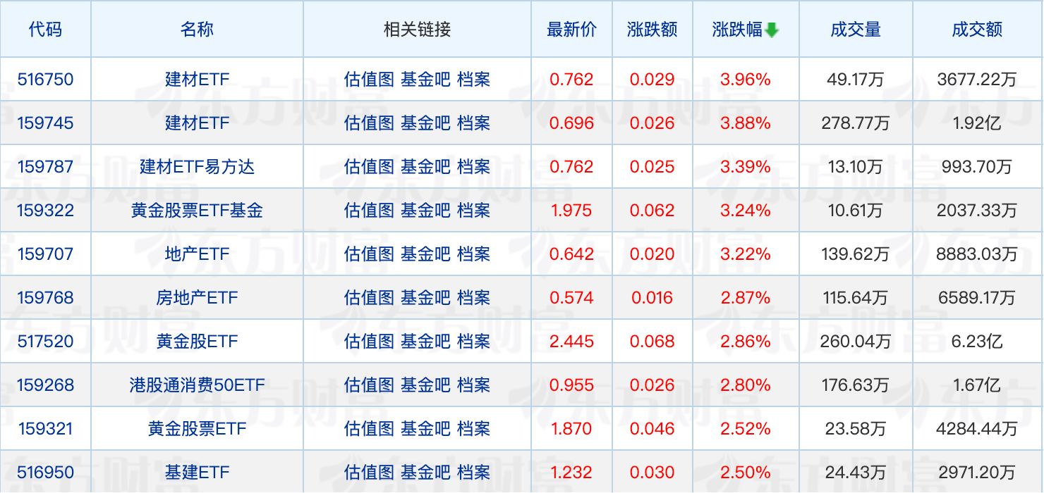 公募FOF新发数量创单周历史新高；消费基金发行提速