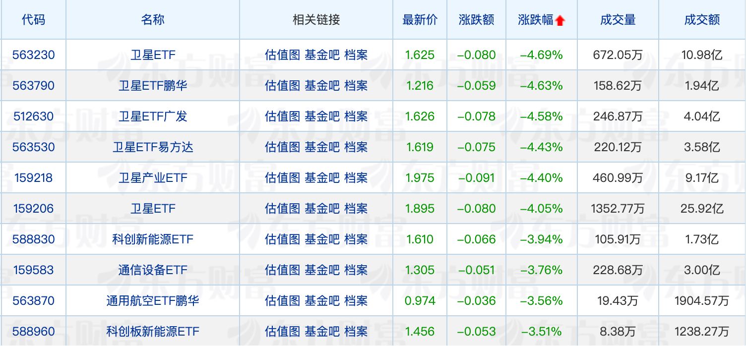 公募FOF新发数量创单周历史新高；消费基金发行提速