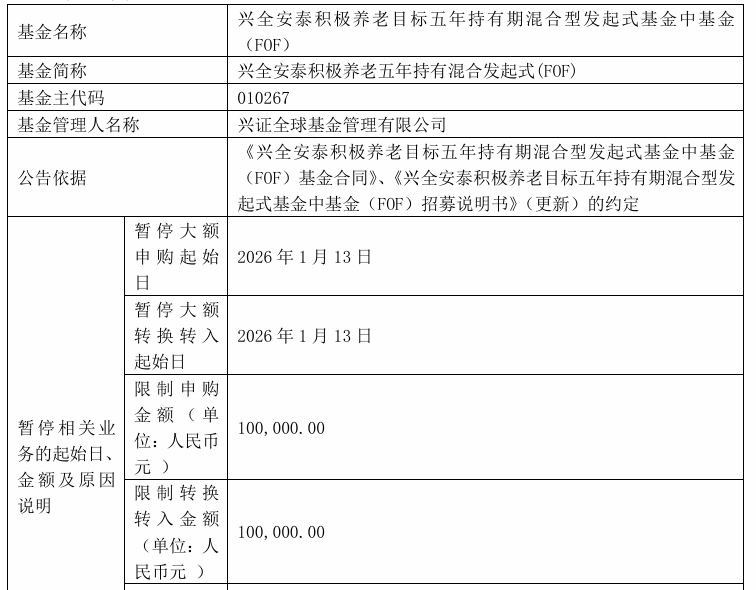 养老星球丨多只养老目标基金限大额申购;又有养老目标基金变更基金经理