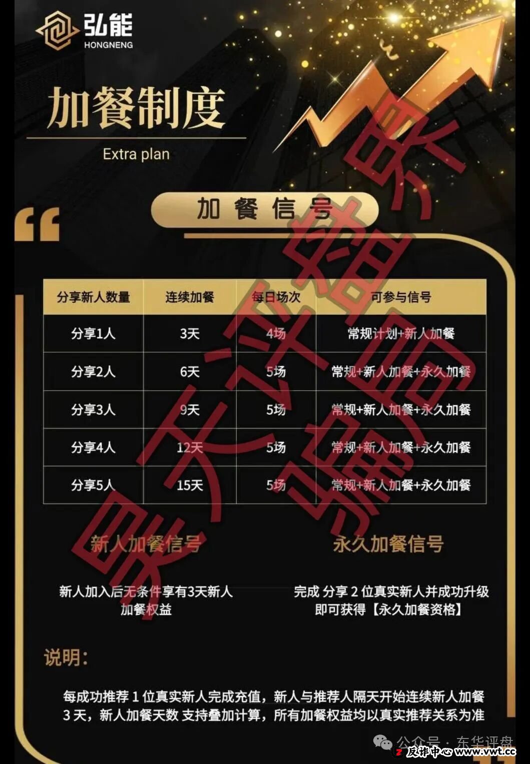 弘能金融合约跟单类资金盘骗局,柬埔寨的杀猪盘,已经开始单割,高度预警!